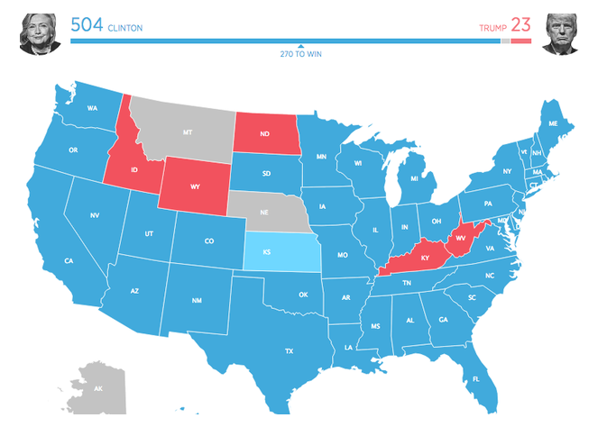 kaart stemmingen bijna volledig democraten indien enkel jongeren hadden gestemd