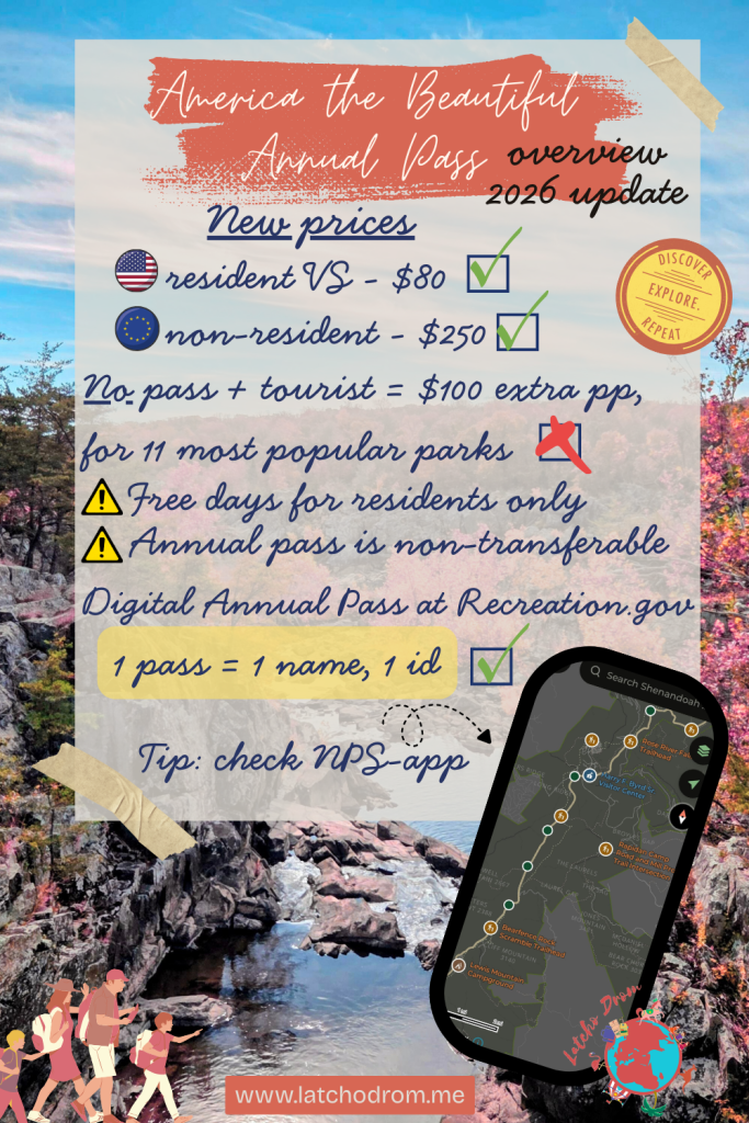 Pin with overview America the Beautiful Pass